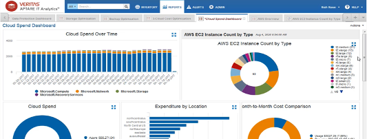 3. APTARE Cloud Spend Dashboards APTARE has an easy drag-and-drop feature to combine reports, delivering visibility in a single pane of glass that enables comparisons such as comparing the price between Azure and AWS, for example.